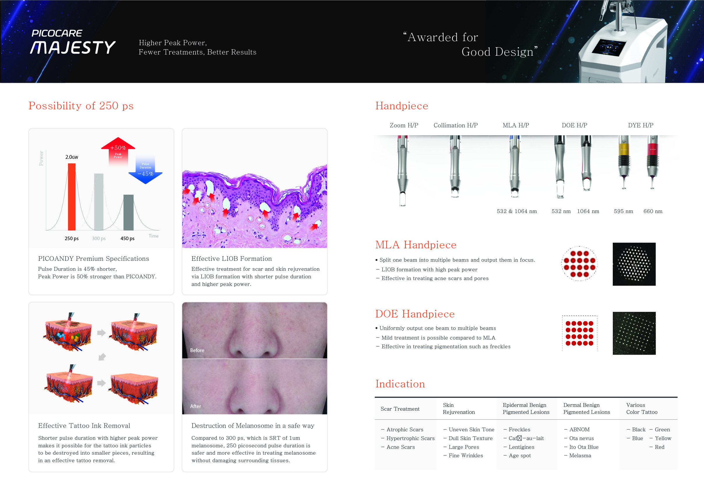 Picocare Majesty ช่วยอะไร ?