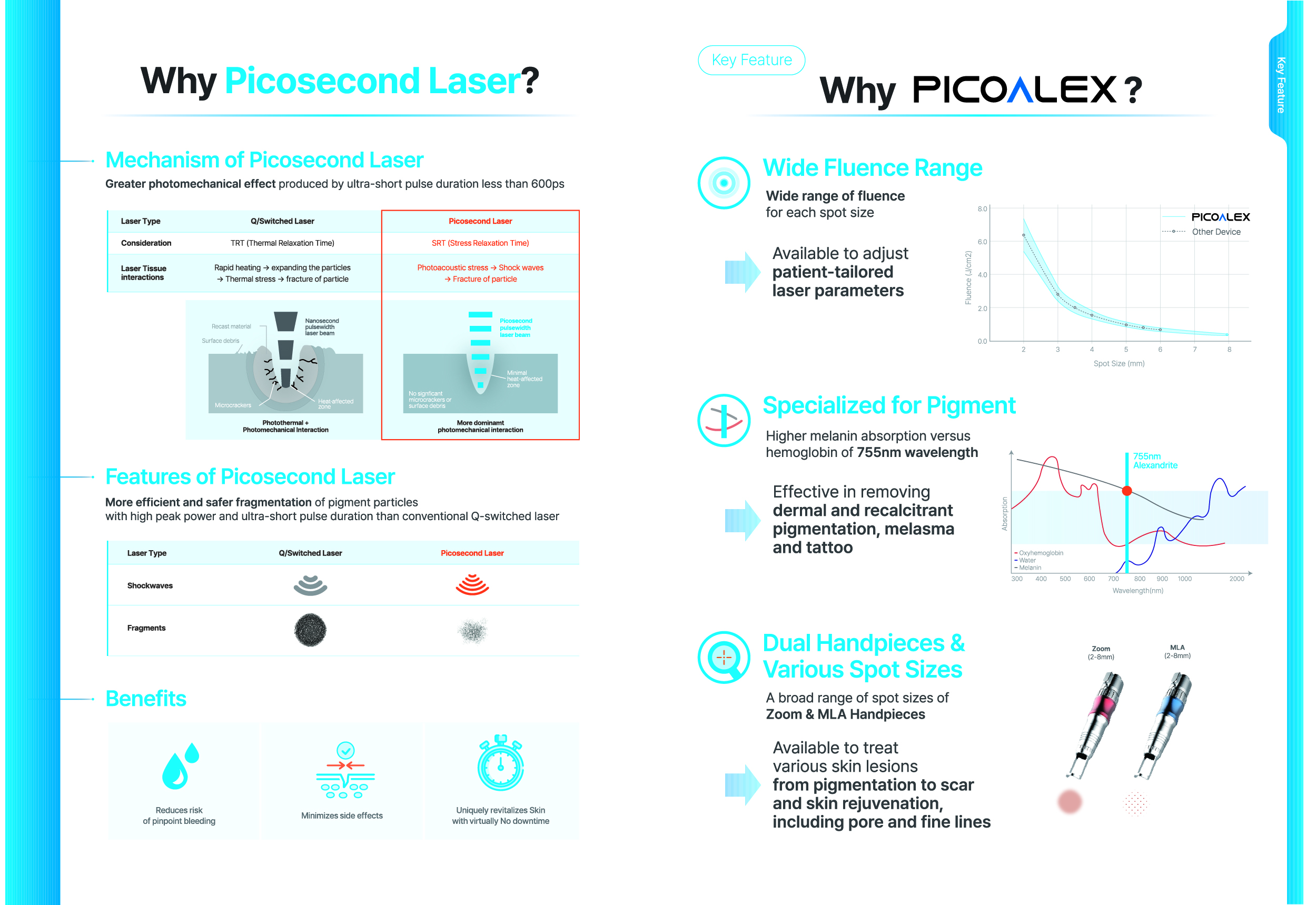 Picolex ช่วยอะไร ?